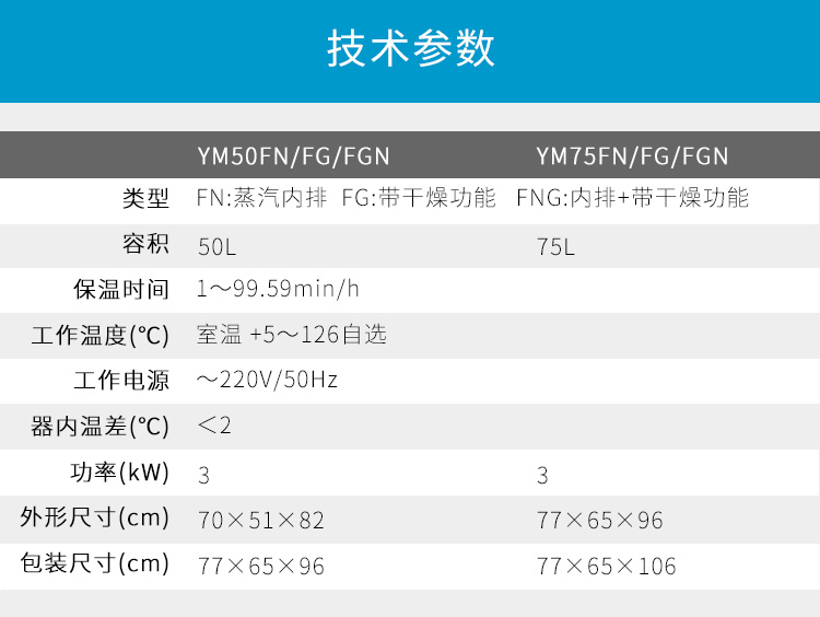 上海三申YM50FG/YM75FG帶干燥功能醫用高壓滅菌鍋立式壓力蒸汽滅菌器